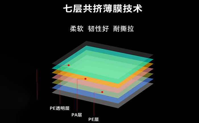 軟包裝薄膜